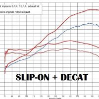 Scarico compatibile con Ducati Multistrada 1260 2018-2020, Decatalizzatore, Collettore decatalizzore, applicazione racing