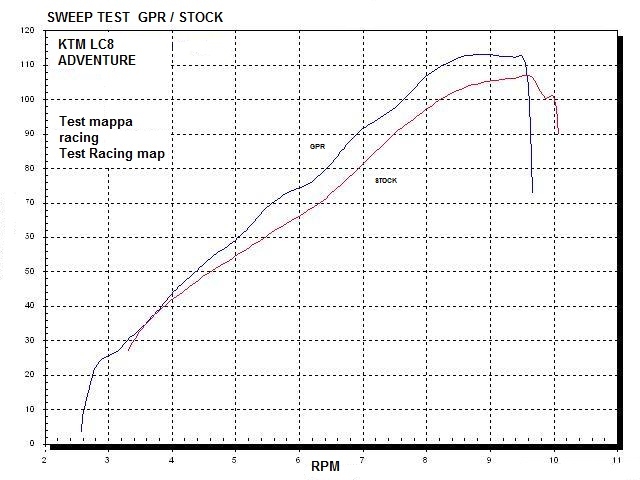 Scarico compatibile con Ktm Supermoto Smr 990 2008-2012, Gpe Ann. titanium, Scarico completo omologato,fornito con db killer estraibile,catalizzatore e collettore