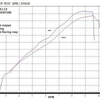 Scarico compatibile con Ktm Supermoto Smr 990 2008-2012, Gpe Ann. titanium, Scarico completo omologato,fornito con db killer estraibile,catalizzatore e collettore