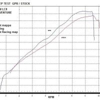 Exhaust system compatible with Ktm Lc8 990 Adventure - R - DAKAR 2006-2014, Dual Poppy, Homologated legal full system exhaust, including removable db killer 