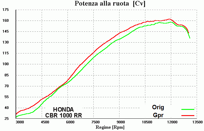 Scarico compatibile con Honda Cbr 1000 Rr 2004-2007, Tiburon Titanium, Terminale di scarico racing, con raccordo, senza omologazione
