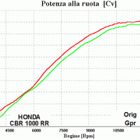 Scarico compatibile con Honda Cbr 1000 Rr 2004-2007, Tiburon Titanium, Terminale di scarico racing, con raccordo, senza omologazione