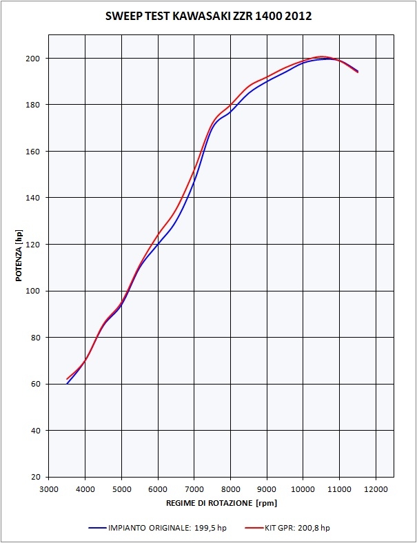 Scarico compatibile con Kawasaki Zzr 1400 2012-2016, Gpe Ann. titanium, Coppia di terminali di scarico omologati, forniti con db killer removibili e raccordi specifici