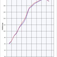 Scarico compatibile con Kawasaki Zzr 1400 2012-2016, Gpe Ann. titanium, Coppia di terminali di scarico omologati, forniti con db killer removibili e raccordi specifici