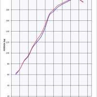 Scarico compatibile con Kawasaki Zzr 1400 2012-2016, Powercone Evo, Coppia di terminali di scarico omologati, forniti con db killer removibili e raccordi specifici