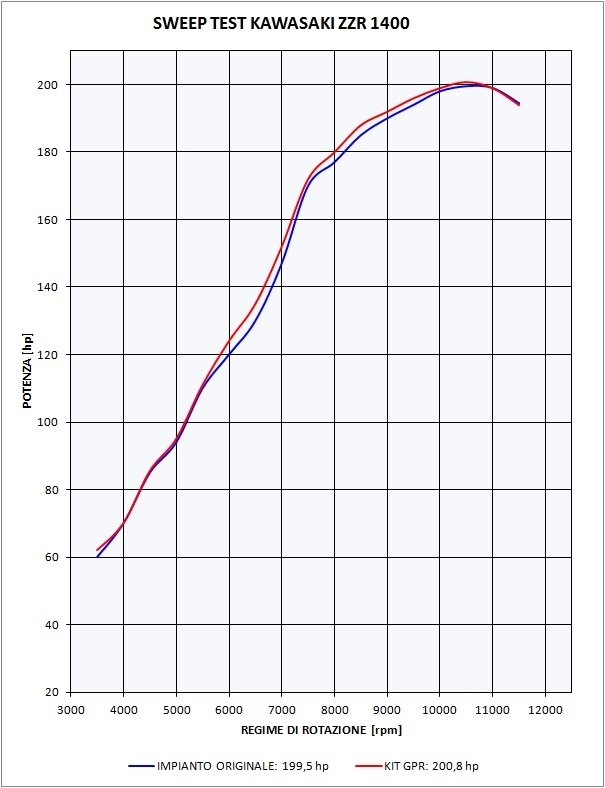 Scarico GPR compatibile con  Kawasaki Zzr 1400 2017-2022, Powercone Evo, Coppia di terminali di scarico omologati, forniti con db killer removibili e raccordi specifici
