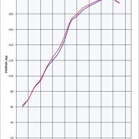 Scarico GPR compatibile con  Kawasaki Zzr 1400 2017-2022, Powercone Evo, Coppia di terminali di scarico omologati, forniti con db killer removibili e raccordi specifici