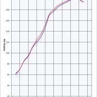 Scarico compatibile con Kawasaki Zzr 1400 2017-2022, GP Evo4 Titanium, Coppia di terminali di scarico omologati, forniti con db killer removibili e raccordi specifici